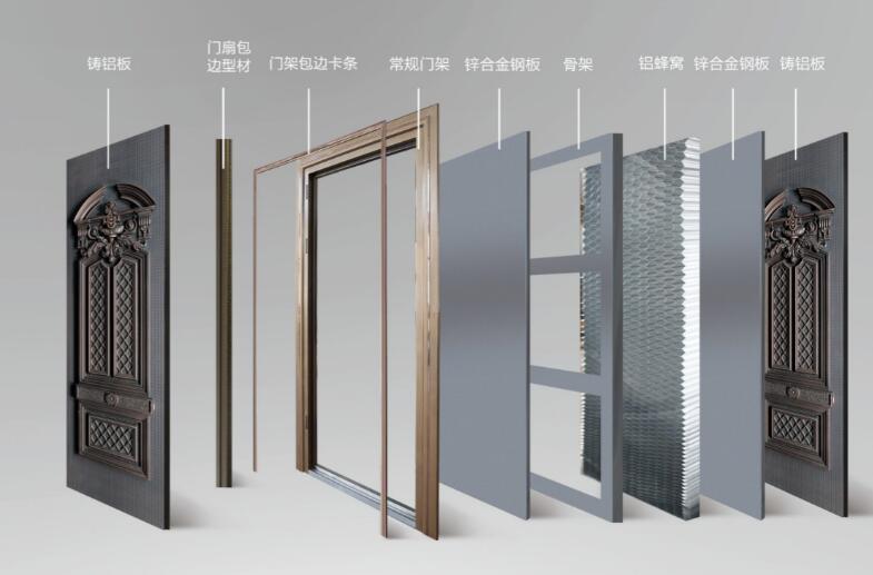 剖析鑄鋁門結(jié)構(gòu)，詳解什么是鑄鋁門